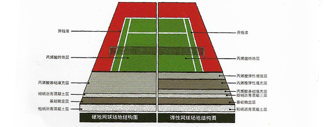 优质的丙烯酸球场