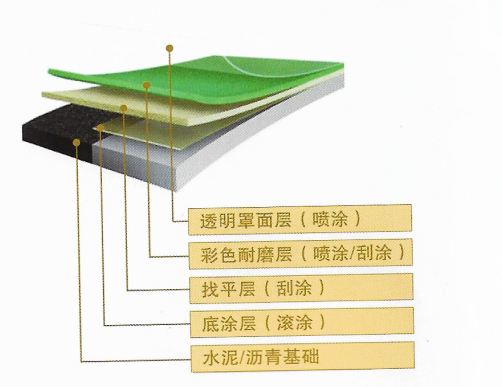 彩色防滑路面